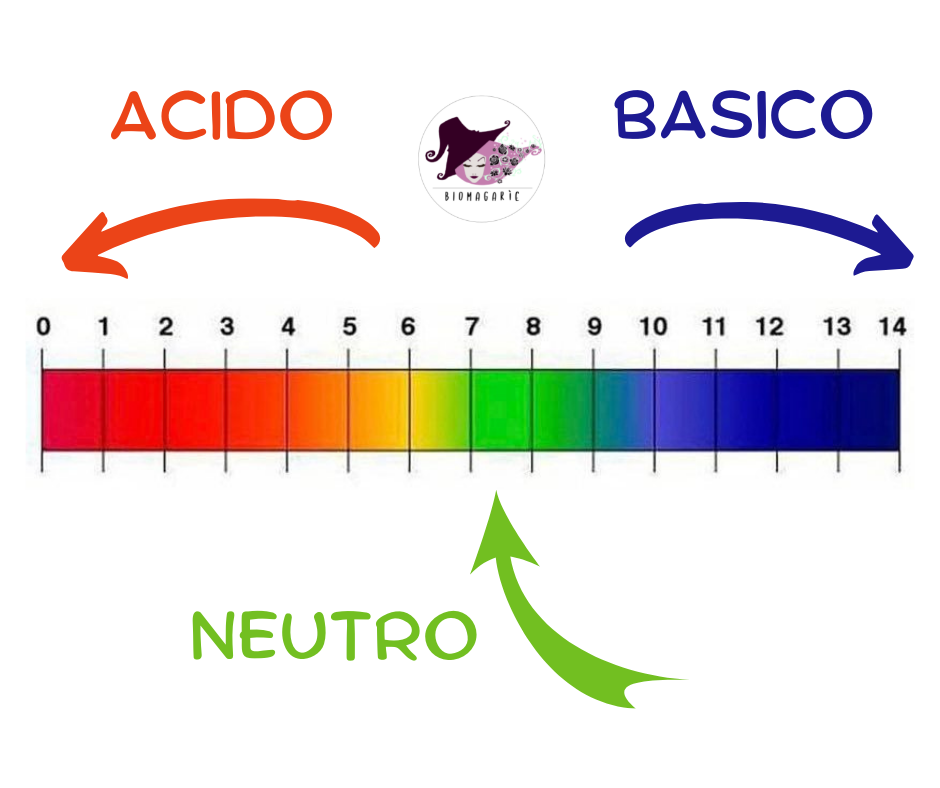 Scala del pH: cos'è e a cosa ci serve