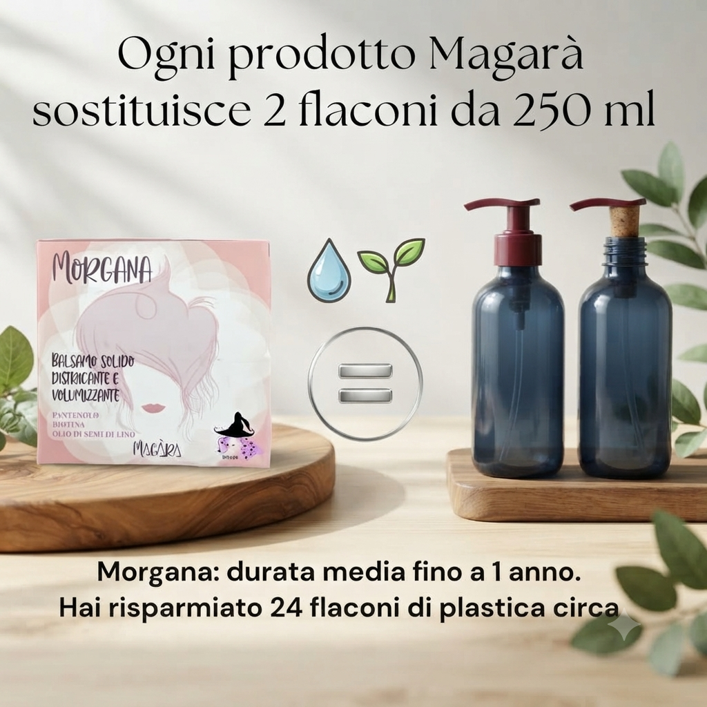 Risparmio ed ecosostenibilità